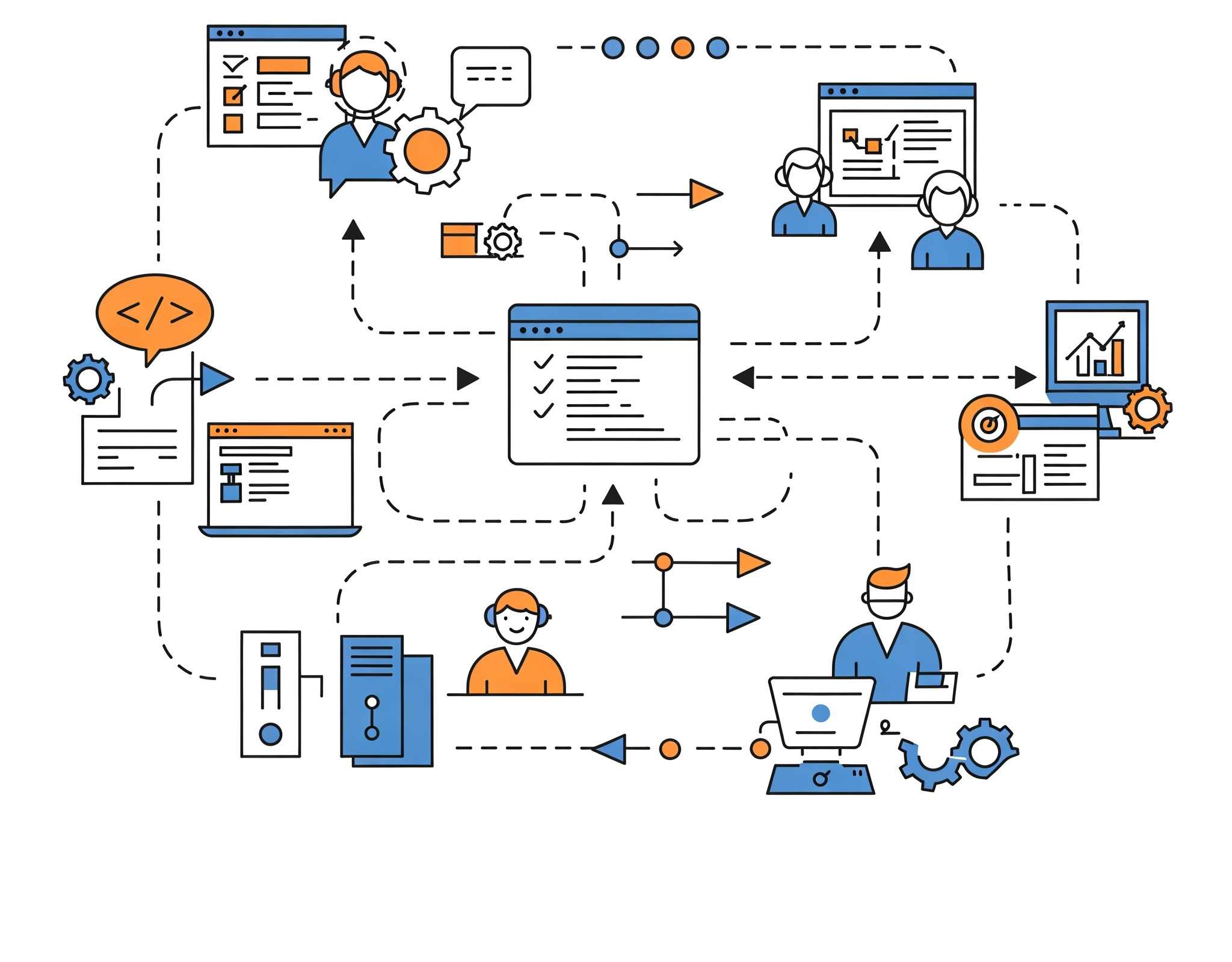 Software Development & Maintenance